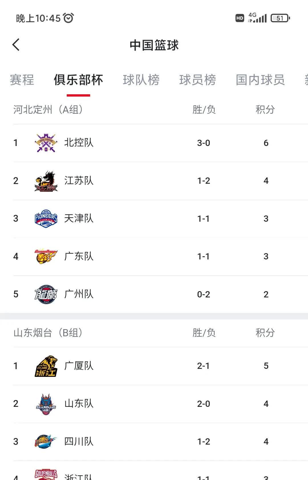 米兰体育足球-包含北京队豪取胜利，领跑季后赛积分榜的词条